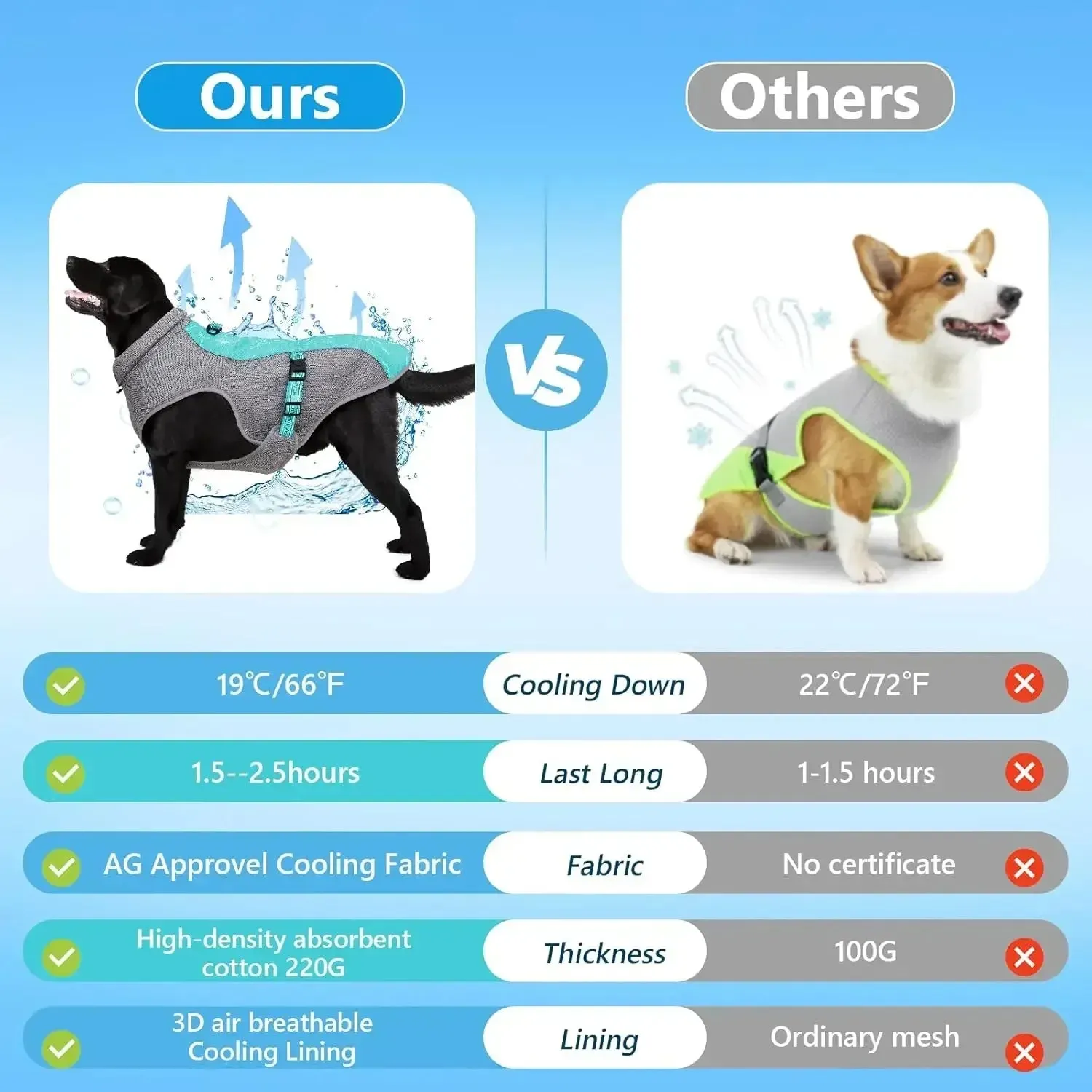 Anti-UV Lightweight Dog Jacket
